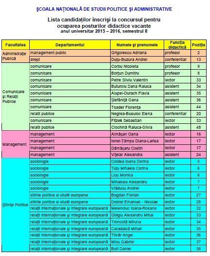 Lista candidaților înscriși la concursul pentru posturile vacante în SNSPA. Click pe linkul de mai jos pentru a vedea fișierul PDF.