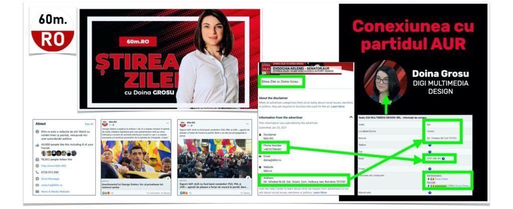 Datele de identificare oferite de pagina 60m.ro Facebook sunt identice cu cele înregistrate în Registrul Comerțului pentru firma deținută și administrată exclusiv de Doina Grosu (foto dreapta)