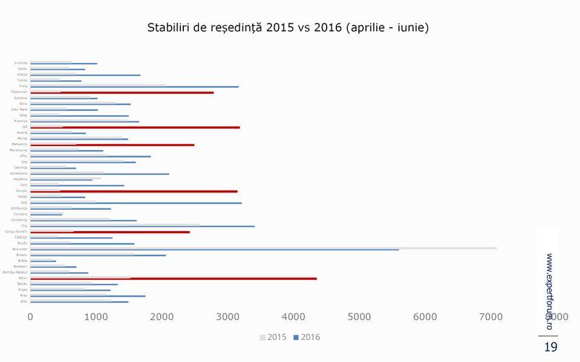 Grafic din Raportul EFOR privind alegerile locale din 2016.