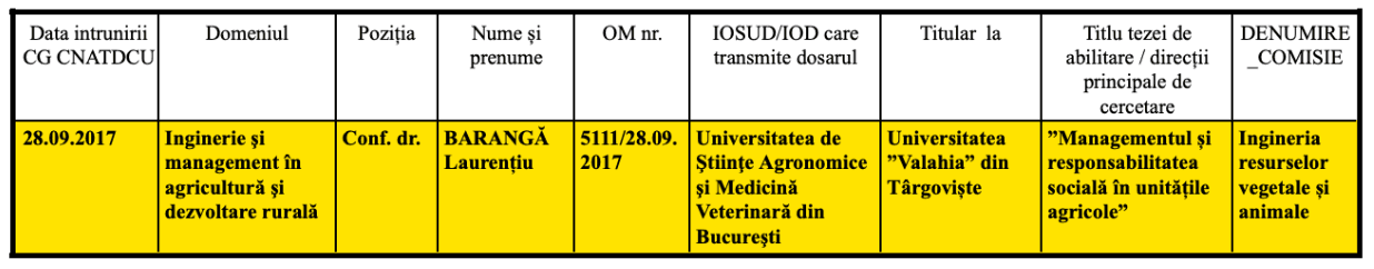 Laurențiu Barangă a fost abilitat în 2017 prin ordin de ministru. Sursa: cnatdcu.ro