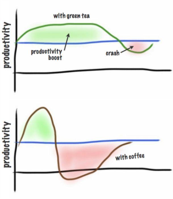 Sursa graficelor: alifeofproductivity.com