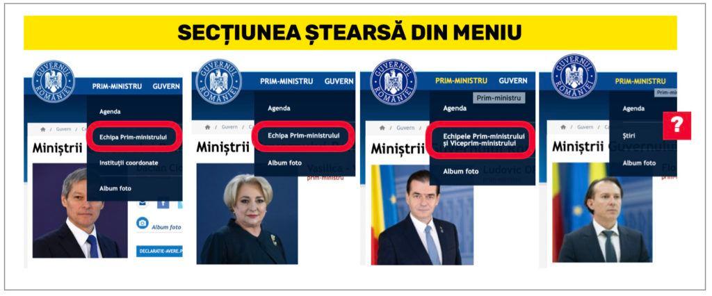 Iată o comparație a paginii Guvernului Cîțu cu paginile vechi ale premierilor Cioloș, Dăncilă și Orban