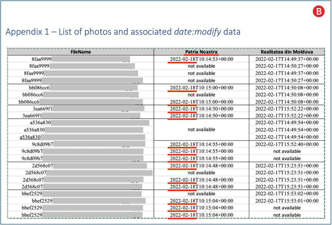 Extras din raportul Bitdefender care evidențiază orele de încărcare/modificare ale fotografiilor furate pe serverele celor două site-uri analizate
