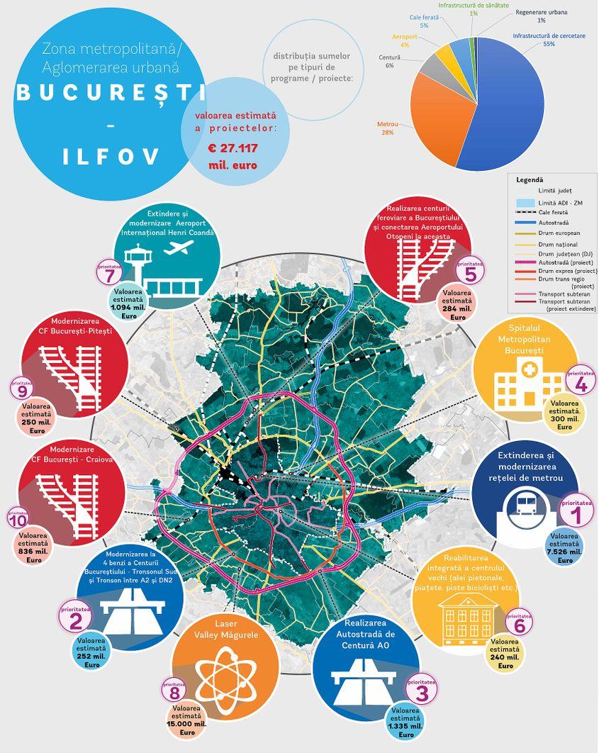 Campania Proiectele Orașului Tău a stabilit prioritățile cetățenilor fiecărui mare oraș din România