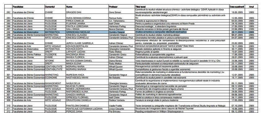 Lista tezelor de doctorat susținute din 2000 până în 2009 la Universitatea de Vest din Timișoara.