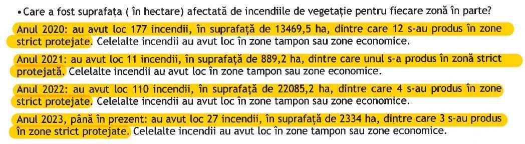 Fragment din răspunsul primit de PressOne de la Administrația Rezervației Biosfera Delta Dunării. Doar în 2020 și 2022 au ars peste 35.000 de hectare pe teritoriul Rezervația Biosferei Deltei Dunării