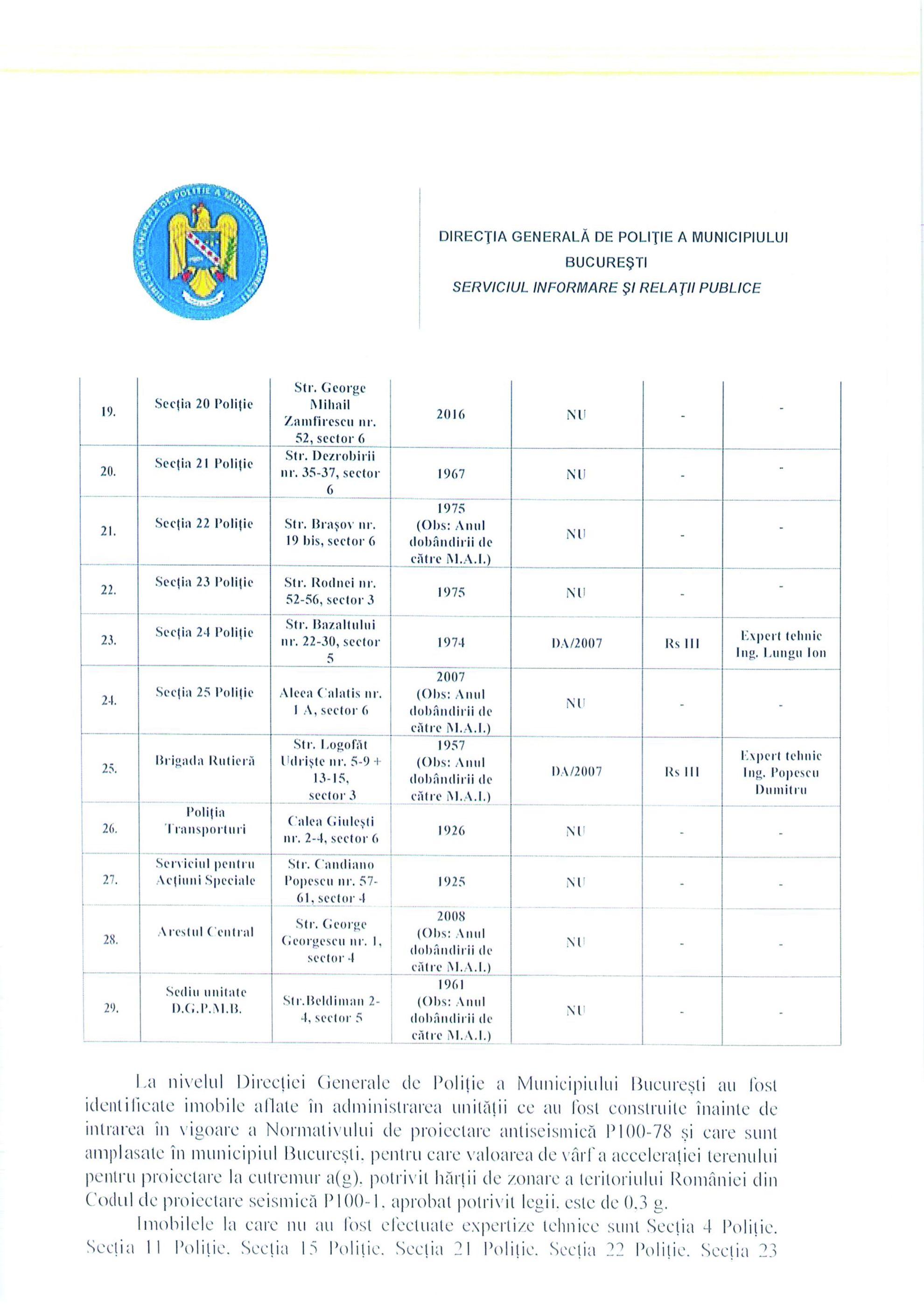 <em>Lista secțiilor de poliție cu risc seismic din București.</em> Documente de la Sorin Miclea.