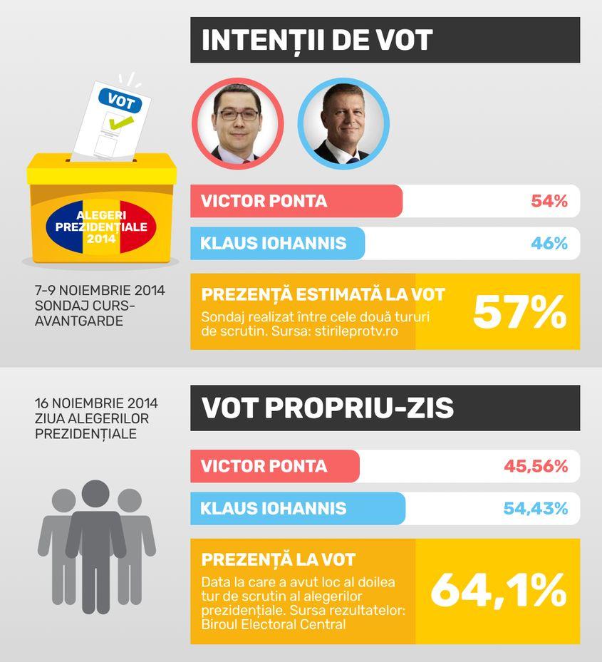 Infografic: PressOne