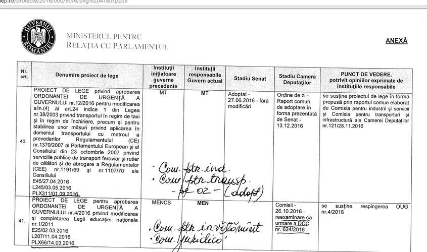 Fragment din documentul pe care Guvernul l-a trimis Parlamentului după şedinţa din 27 ianuarie. Punctul de vedere al Guvernului este de respingere a OUG nr. 4 (vezi dreapta jos).