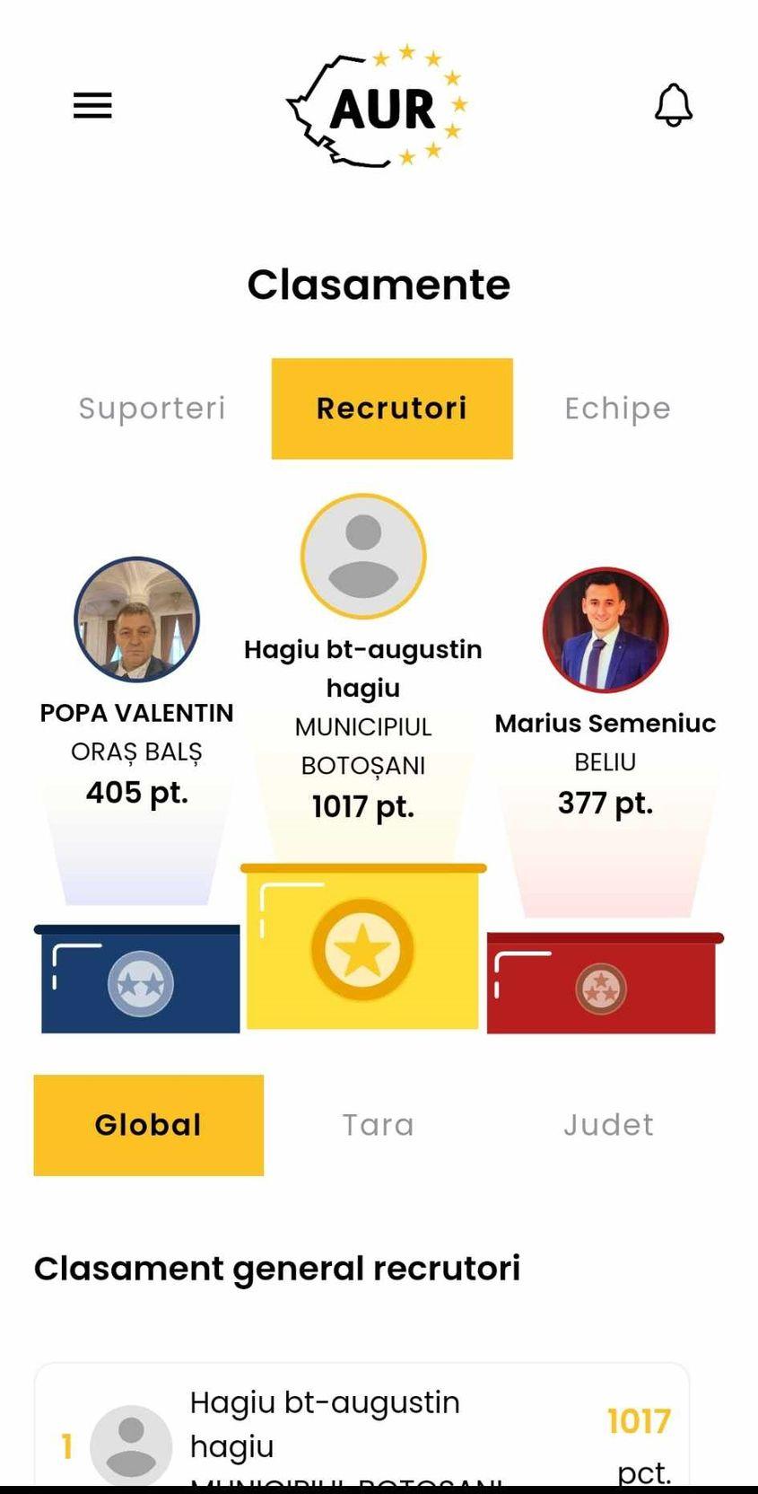 Așa arăta unul dintre clasamentele aplicației pe 22 ianuarie. Între timp, Hagiu din Botoșani a devenit Unitatea Națională Viitorul României