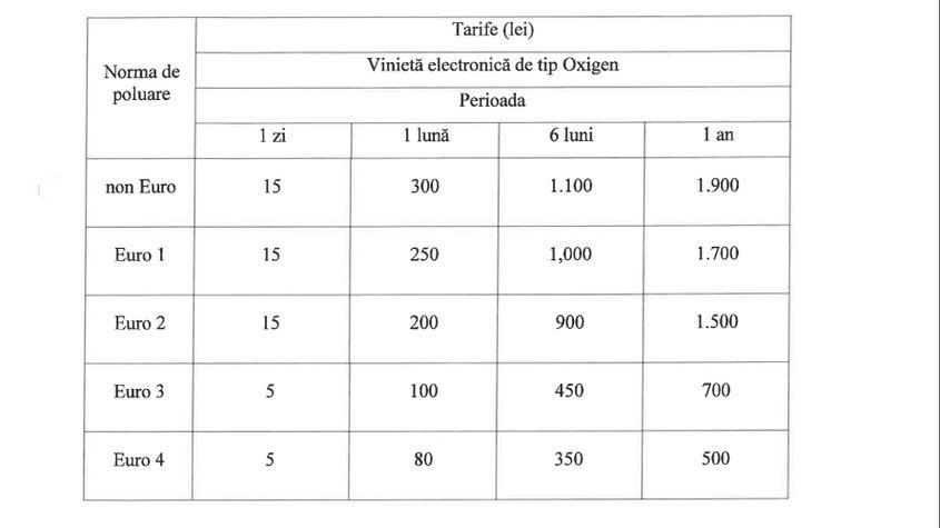 Tarifele Proiectului Oxigen