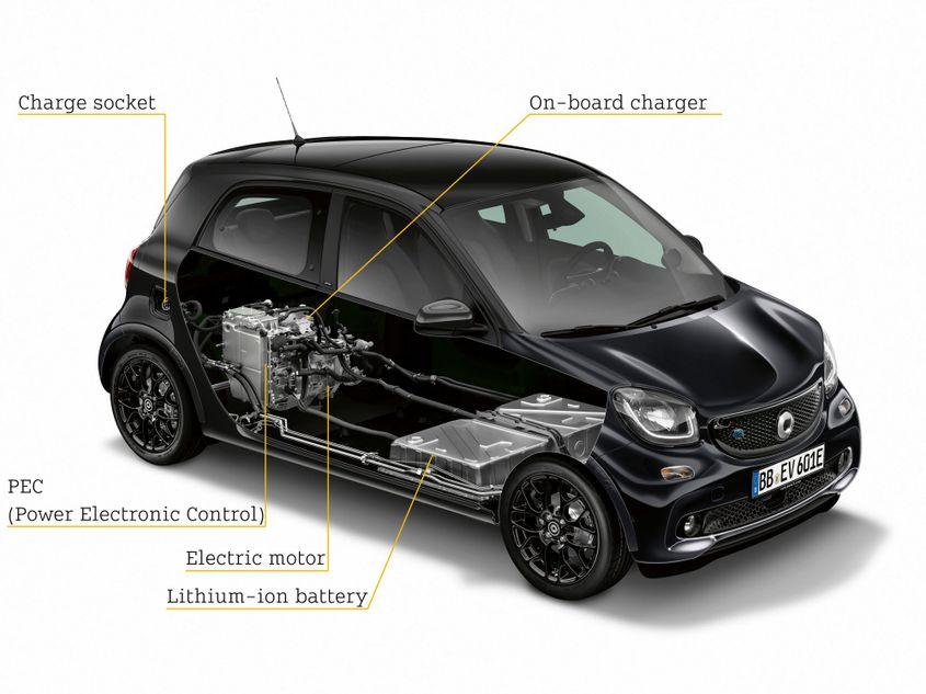 O mașină electrică este mult mai simplă decât una cu motor cu combustie internă.