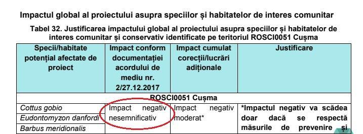 Proiecție asupra impactului din aria protejată Cușma.