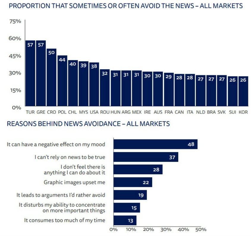 Sursa: Reuters Institute Digital News Report 2017