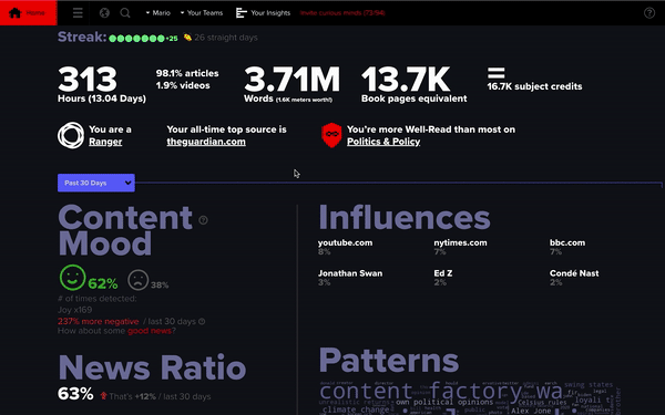 Ce îți arată Readocracy în profilul tău despre ce tip de conținut consumi