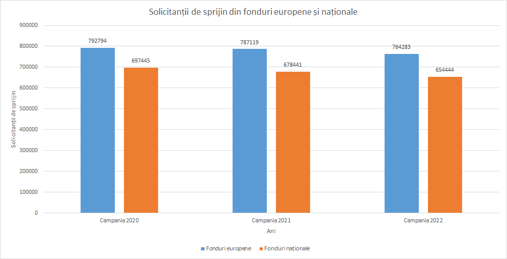 <em>Graficul este realizat de PressOne în baza informațiilor furnizate de APIA într-un răspuns oficial trimis PressOne</em>