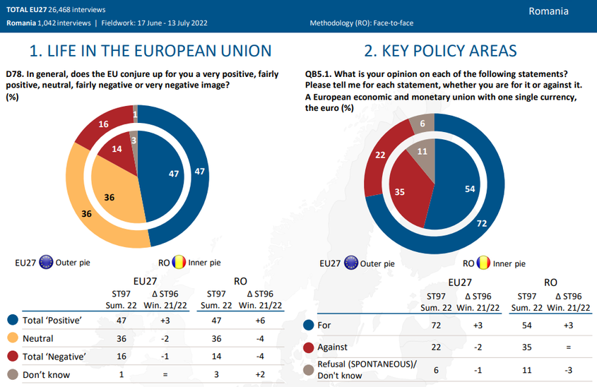 Sursa: https://romania.representation.ec.europa.eu/