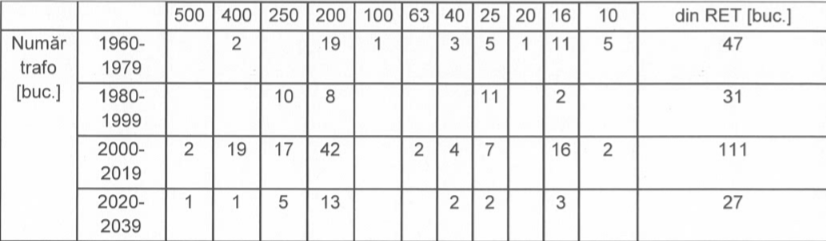 sursa: Transelectrica