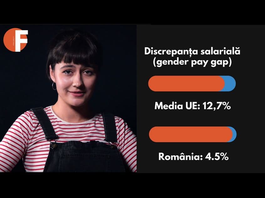 Ce înseamnă să fii femeie în România? Capitolul: muncă
