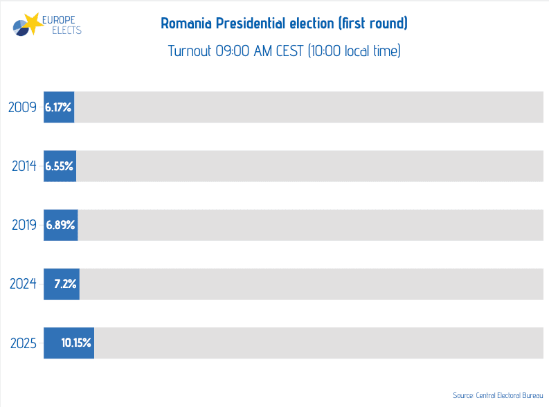 Europe Elects