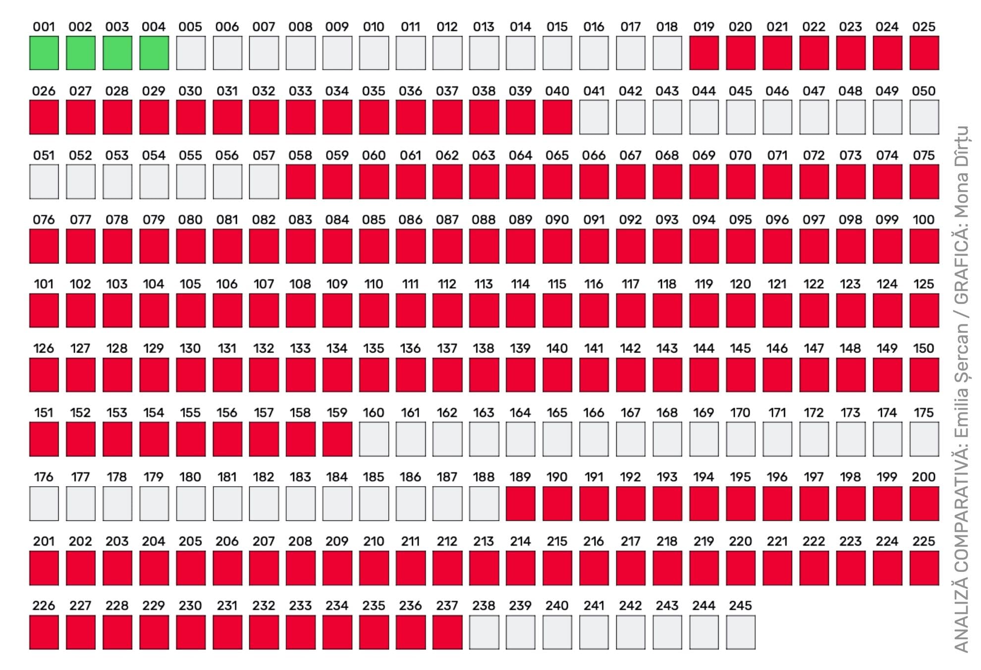 În imagine, marcate cu roșu, paginile cu conținut copiat din teza „Drept internațional umanitar aplicabil în noile tipuri de conflicte armate”, susținută de David Ungureanu la Academia de Poliție.