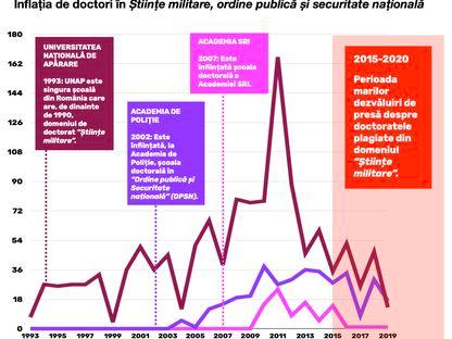 O soluție pentru fabricile de plagiate: spargerea monopolului universităților militare