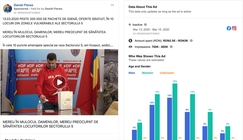 Daniel Florea a plătit 3.000 de lei, în perioada 13-15 martie, pentru ca filmulețul despre pachetele de igienă primite de cetățenii Sectorului 5 să ajungă în feed-ul cât mai multor utilizatori. Foto: Facebook Stats