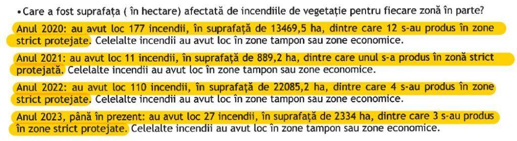 Fragment din răspunsul primit de PressOne de la Administrația Rezervației Biosfera Delta Dunării. Doar în 2020 și 2022 au ars peste 35.000 de hectare pe teritoriul Rezervația Biosferei Deltei Dunării