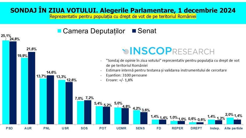 INSCOP