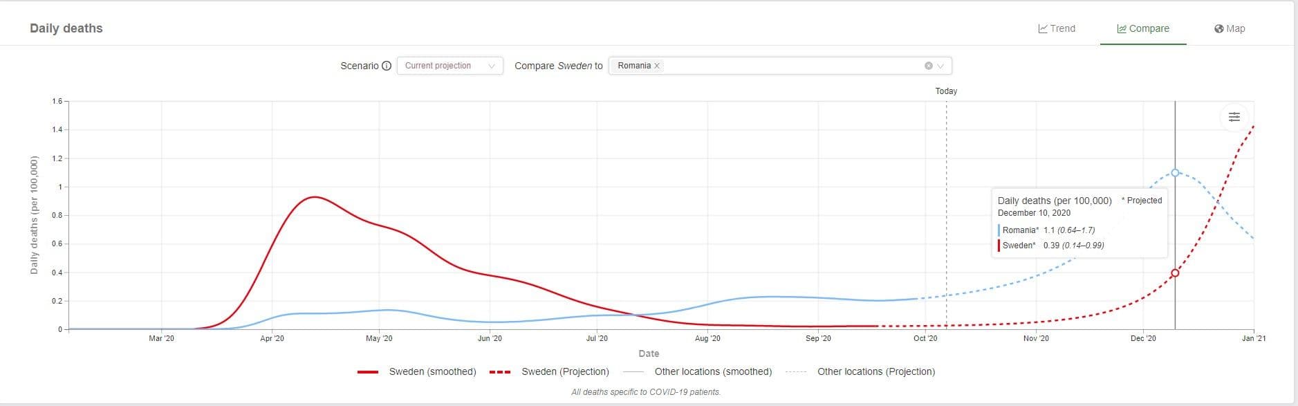 Cu roșu, decesele zilnice la 100.000 de oameni din Suedia. Cu albastru, situația din România. Sursa: <a target="_blank" href="https://covid19.healthdata.org/romania" target="_blank" rel="noreferrer noopener">IHME</a>
