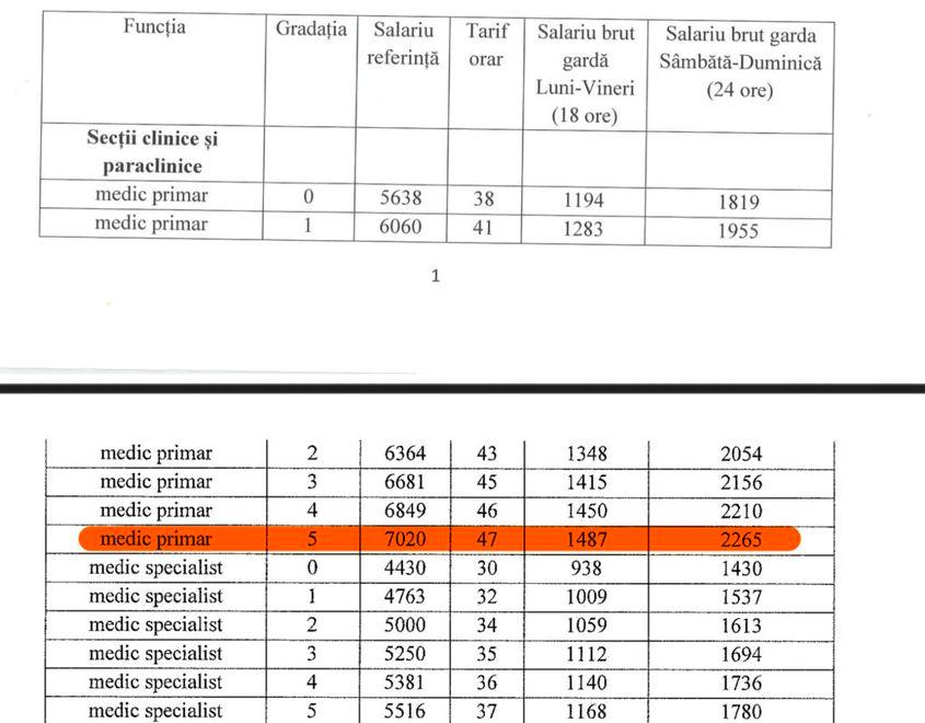 Extras din răspunsul oferit PressOne de către Spitalul Județean de Urgență Tulcea