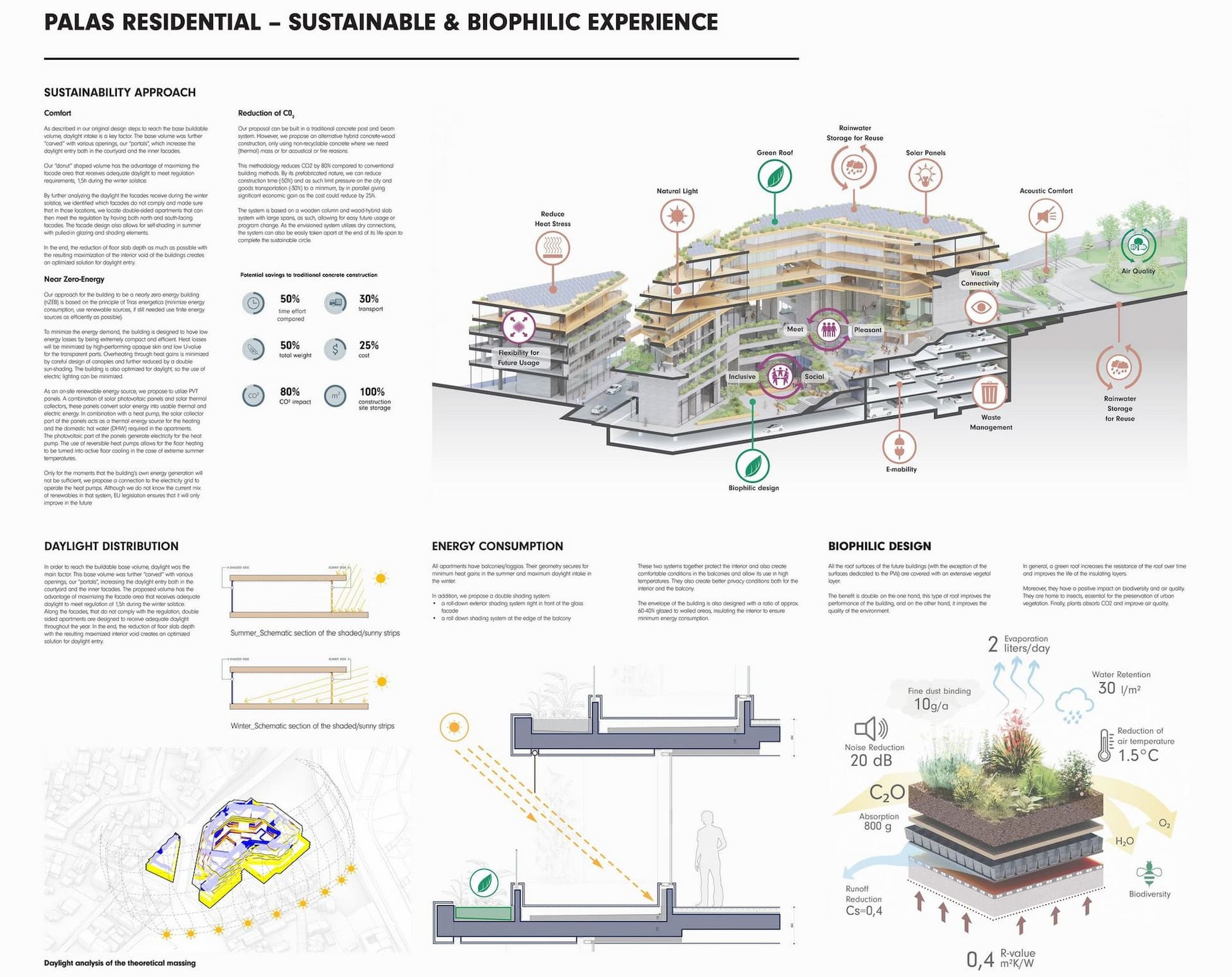 Elementele de proiect nu au inclus doar aspectul exterior, ci și funcțiunile propriu-zise ale clădirilor, care trebuie să fie la cel mai înalt nivel de sustenabilitate. Ilustrație: UNStudio