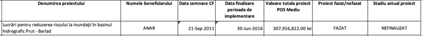 Extras din răspunsul oferit MIPE redacției PressOne privind proiectele de protecție împotriva inundațiilor finanțate din primul exercițiu al politicii de coeziune 2007-2014