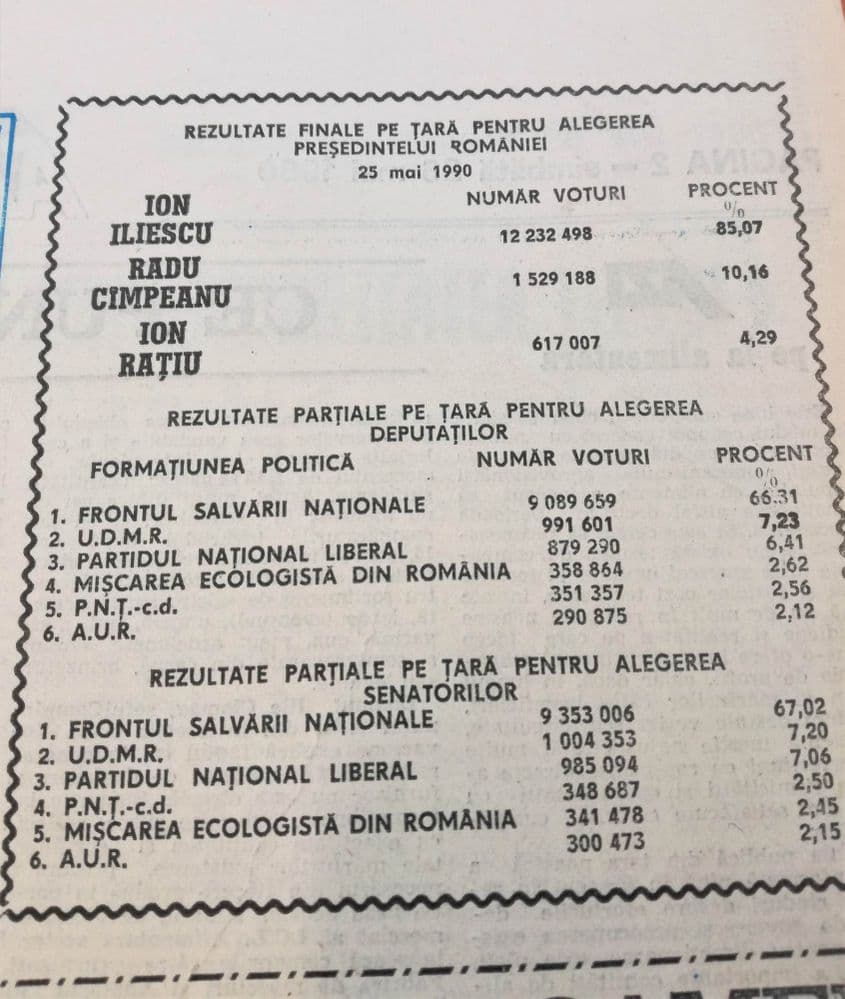 Rezultatele primelor alegeri libere de după Revoluție