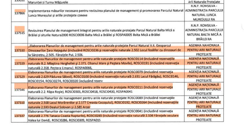 Extras din răspunsul oferit PressOne de către ministerul Investițiilor și Proiectelor Europene, cu privire la proiectele de conservare finanțate prin POIM 2014-2020
