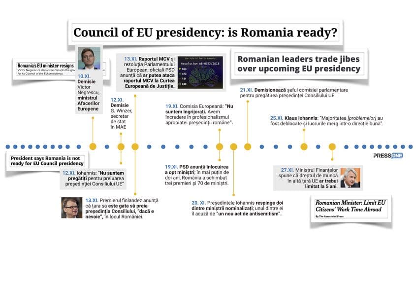Grafică: PressOne ©