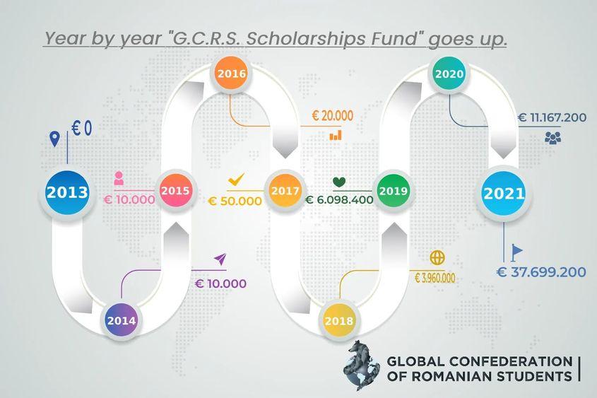 Doicu spune că aceștia sunt banii care au circulat de-a lungul anilor prin vistieria ONG-ului