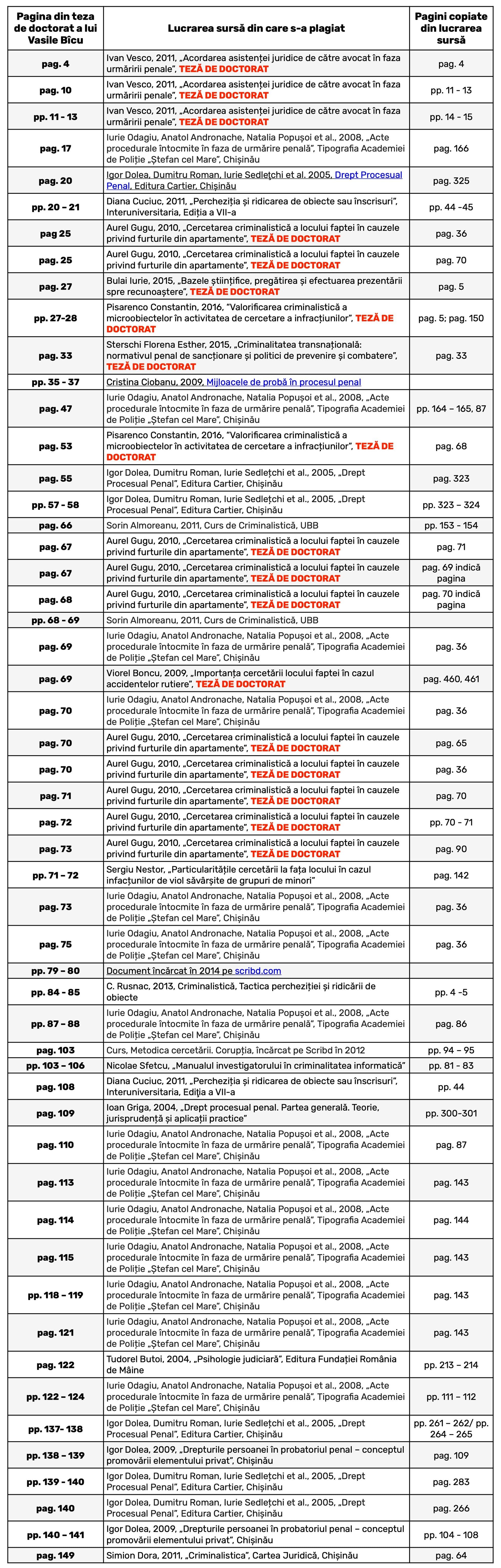 ANALIZĂ CALITATIVĂ: Emilia Șercan