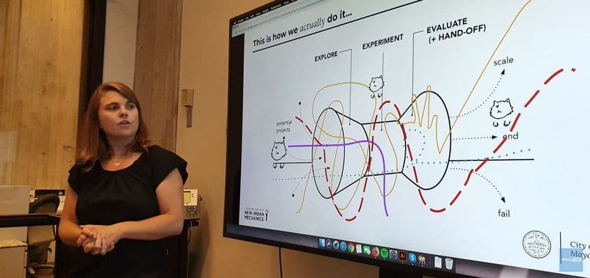 Diferența între un proces teoretic de implementare și unul real arată cam așa.