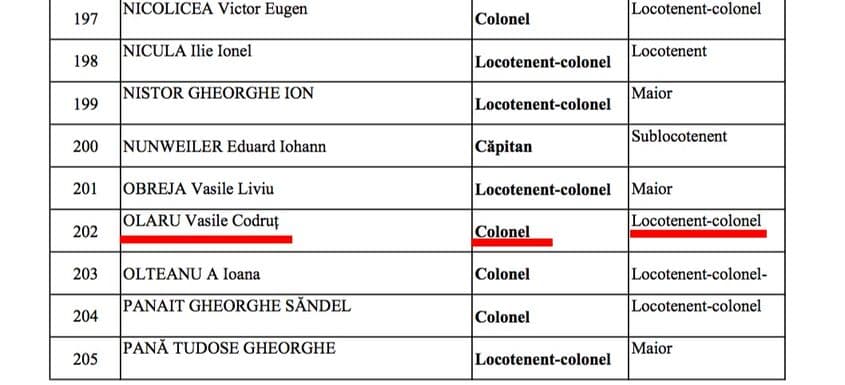 Fragment din tabelul cu avansările din octombrie 2011.