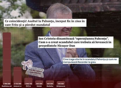 Banii partidelor și agenda presei. Cum site-urile de știri care au primit cei mai mulți bani pentru publicitate politică n-au băgat în seamă subiectul Pahonțu