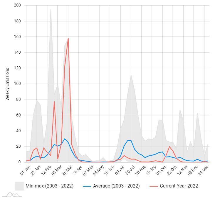 <em>Odată cu creșterea numărului de incendii de vegetație cresc și emisiile de carbon negru</em>