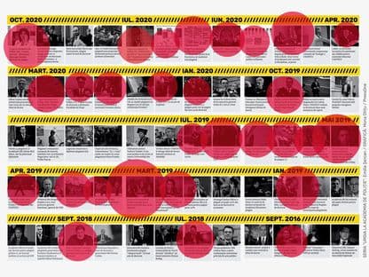 Urgia la Academia de Poliție (XI): Decizie istorică – Ministerul Educației închide fabricile de plagiat