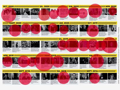 Urgia la Academia de Poliție (XI): Decizie istorică – Ministerul Educației închide fabricile de plagiat