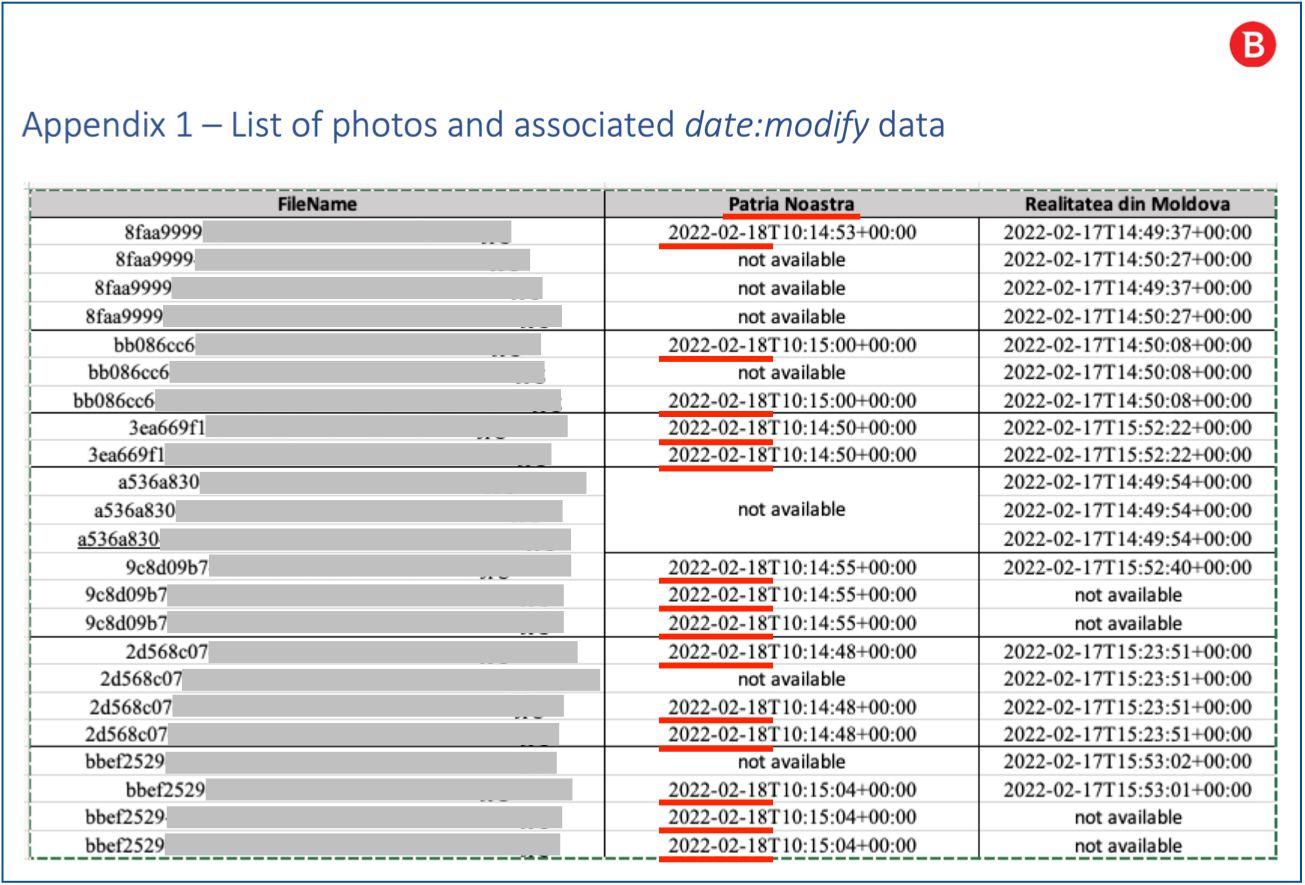 Toate fotografiile analizate de pe patrianoastra.com apar ca fiind încărcate la 18 februarie 2022, potrivit expertizei Bitdefender, și nu pe 17 februarie, data afișată pe site
