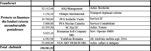 Situația plăților efectuate de Ministerul Comunicațiilor în octombrie 2014.