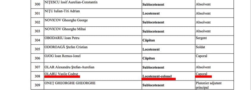 Fragment din tabelul cu civilii avansaţi de ministrul Gabriel Oprea în februarie 2011.