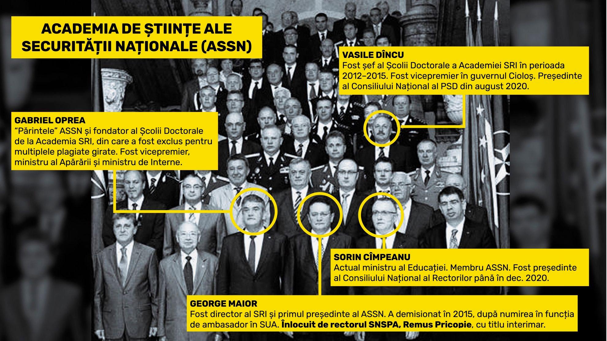 Acest tablou al membrilor ASSN din 2015 – una dintre puținele dovezi documentare ale proiectului fondat de Gabriel Oprea și George Maior – înfățișează foști și actuali decidenți din establishment-ul politico-militar al României. Din “fotografia de promoție” lipsește Remus Pricopie, rectorul SNSPA, care i-a succedat lui George Maior la conducerea ASSN.