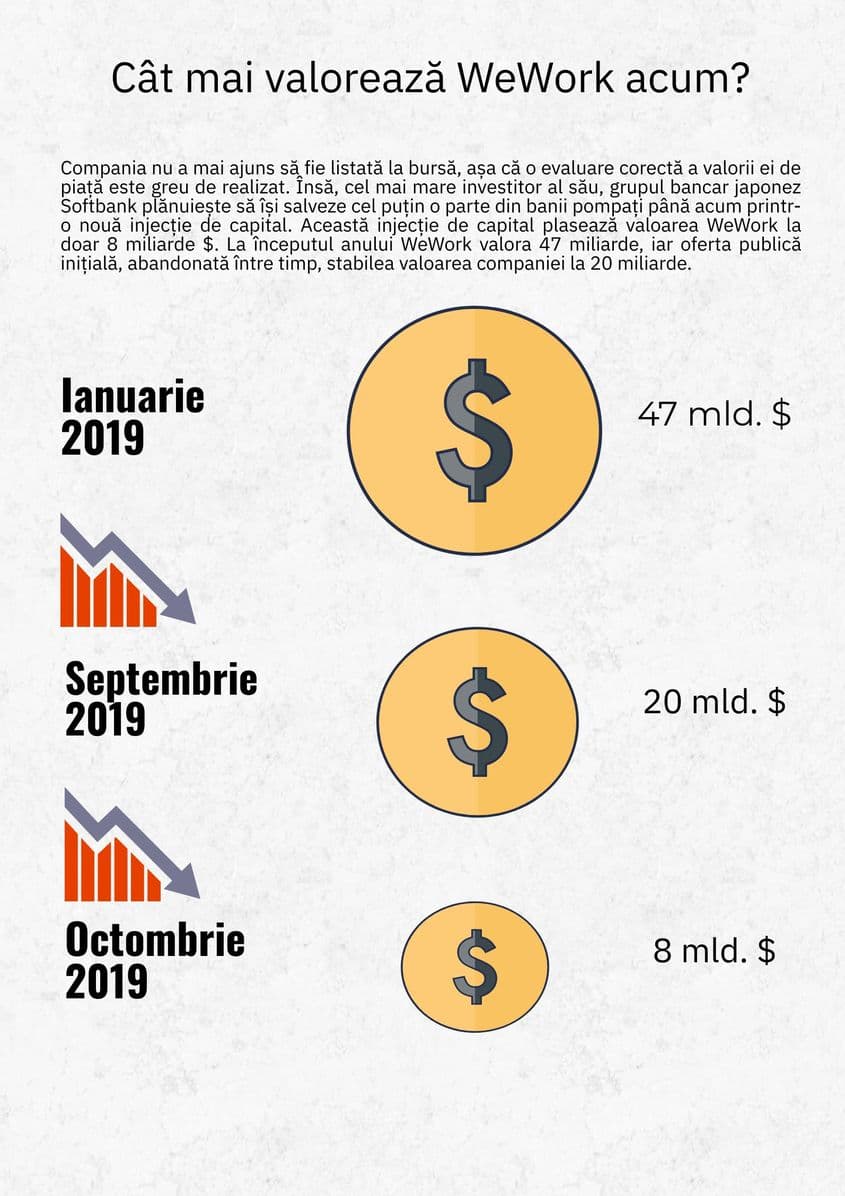 Sursa: Piktochart.com