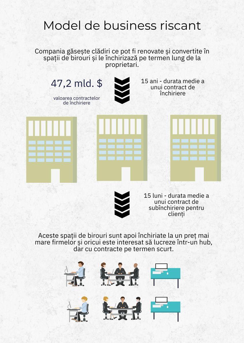 Sursa: Piktochart.com